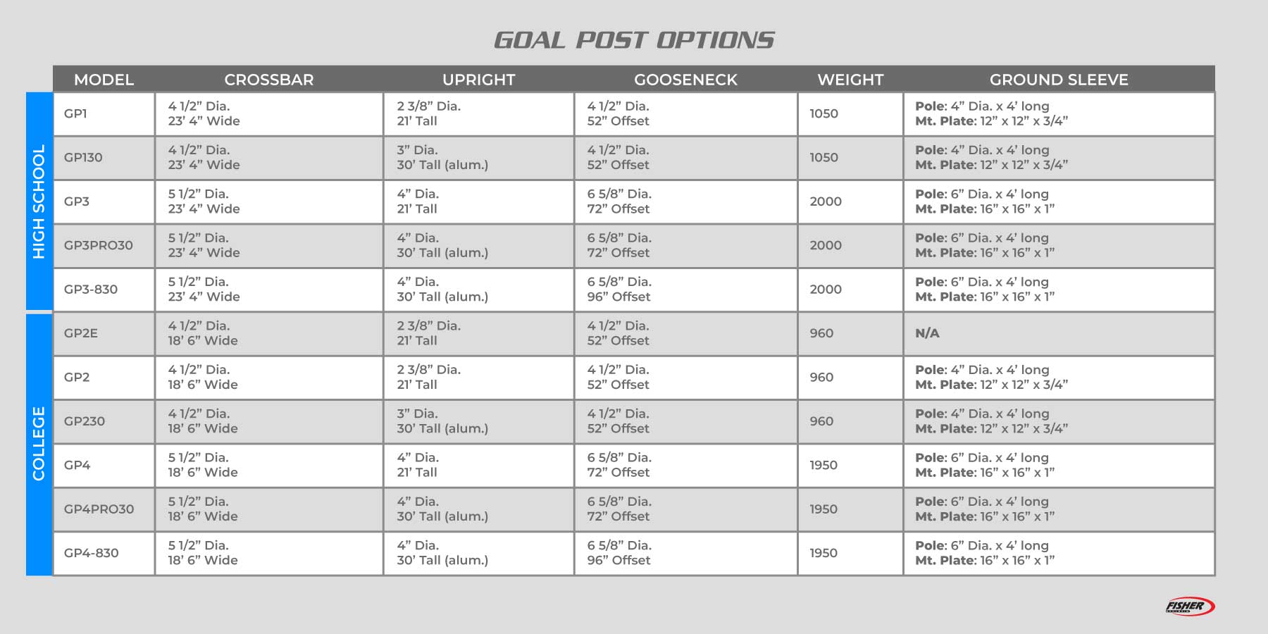 White Goal Post